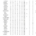 2012 Results a