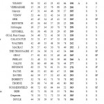 2012 Results b